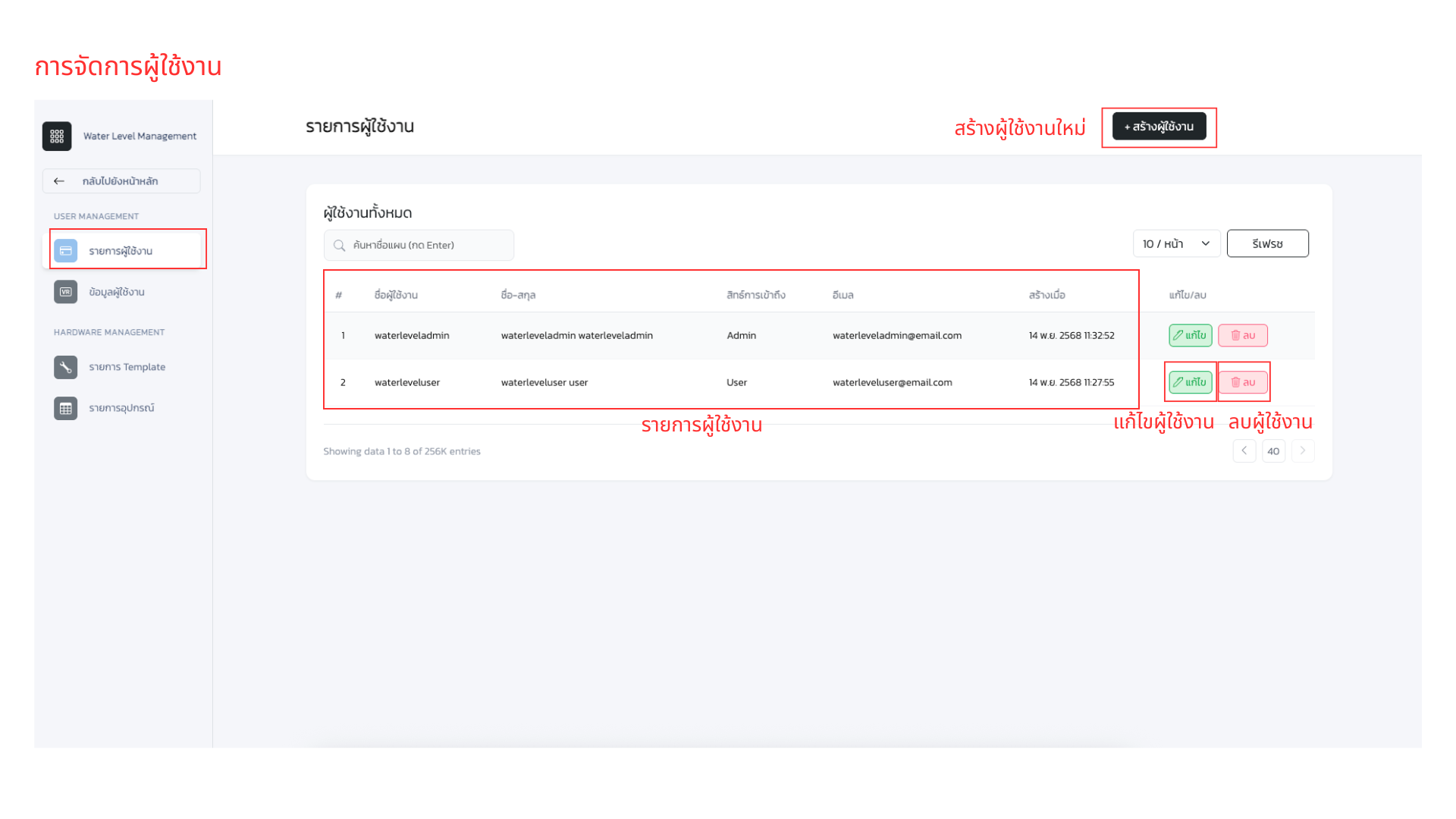 ตัวอย่างหน้ารายการผู้ใช้