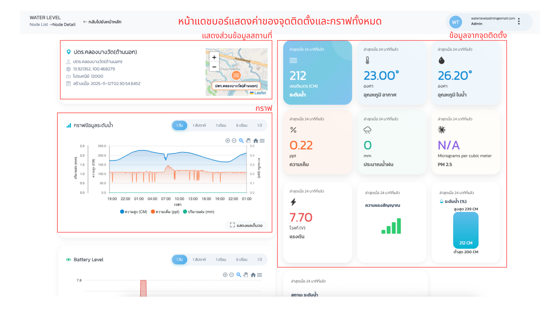 ภาพรวมหน้า Dashboard