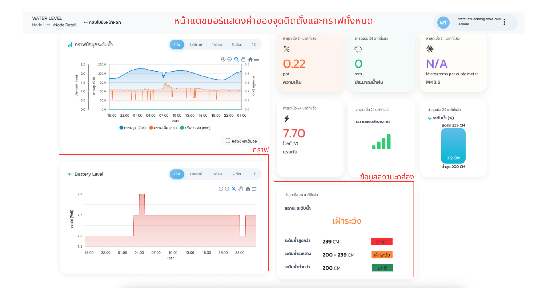 ตัวอย่างกล่องสถานะ