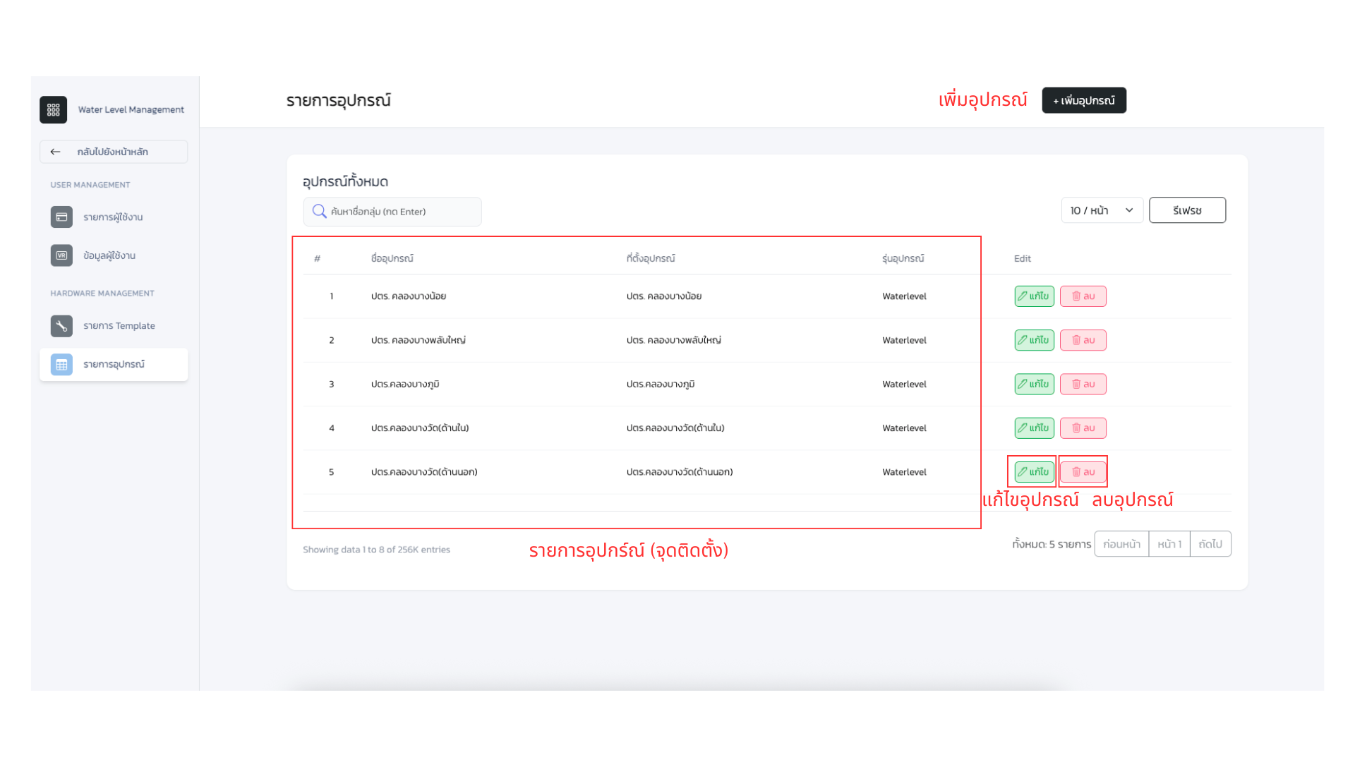 หน้ารายการอุปกรณ์