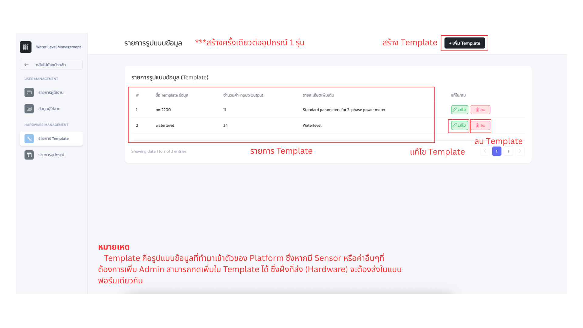 ตัวอย่างหน้ารายการ Template